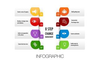 Infographic for 8 Stages of the change management model template in square shape vector