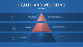 Health and Wellbeing model framework diagram chart infographic banner with icon has Financial, Legal and Moral. Visual model illustrating the hierarchy of health and wellbeing. Presentation. vector