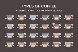 Set types of coffee. Info-graphic vector