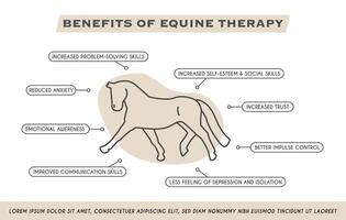beneficios de caballo montando cuadrado bandera. ecuestre infografía póster. físico y mental salud para lado de caballo jinetes educativo ilustración en de moda estilo. vector
