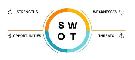 Swot diagram. Analysis strategy with marketing management model vector