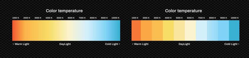 color temperatura halógeno escala. LED diagrama con calentar y luz espectro vector