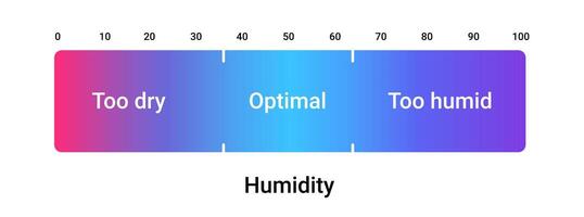 Humidity scale. Sensor for measuring climate temperature vector