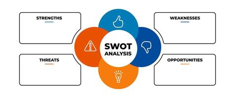 Swot diagram template. Cpa strategy with marketing management mode vector