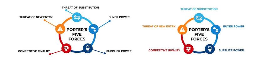 Porters five forces diagram. Competitive business process with conceptual sales vector