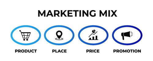 Marketing mix promotion. Product and offer strategy with announcement of business vector