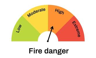 Fire danger scale. Alarming protection against high and extreme fire threats vector