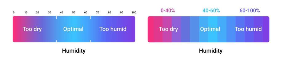 Humidity scale percentage. Sensor for measuring climate temperature and atmospheric control vector