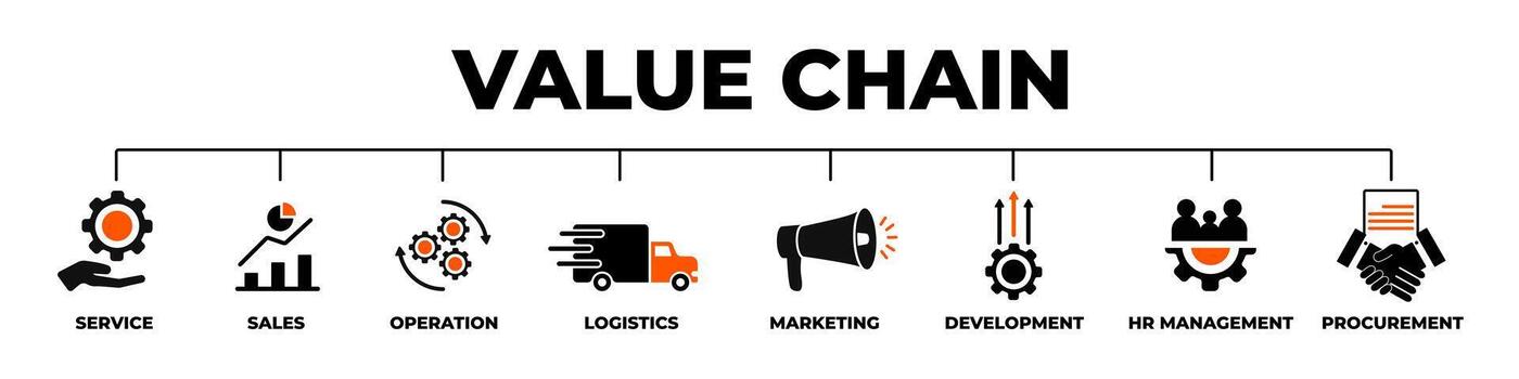 Value chain business analysis. Strategy for service and development with infographics vector