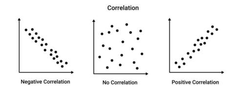 Correlation statistics graph. Positive and negative geometric diagram with mathematical variable vector