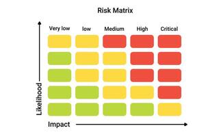 Risk matrix chart. Infographics for assessing data strategy vector