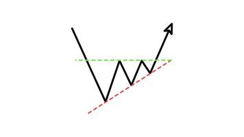 gráfico modelo candelero ascendente triángulo inversión contorno estilo de bonito animado para tu vídeos, fácil a utilizar con transparente antecedentes video