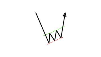 tabel patroon kandelaar bullish vlag patroon omkering schets stijl van mooi hoor geanimeerd voor uw videos, gemakkelijk naar gebruik met transparant achtergrond video