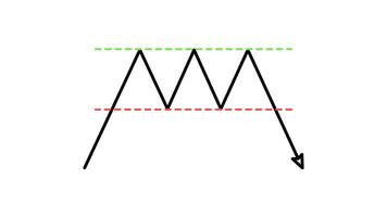 chart pattern candlestick triple top Outline Style of nice animated for your videos, easy to use with Transparent Background video