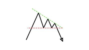 grafico modello candeliere discendente triangolo inversione schema stile di simpatico animato per il tuo video, facile per uso con trasparente sfondo video