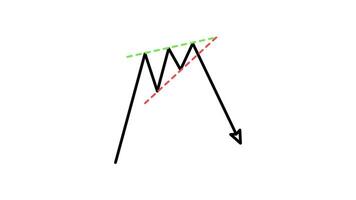 chart pattern candlestick rising wedge reversal Outline Style of nice animated for your videos, easy to use with Transparent Background video