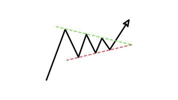 tabel patroon kandelaar bullish symmetrisch driehoek schets stijl van mooi hoor geanimeerd voor uw videos, gemakkelijk naar gebruik met transparant achtergrond video