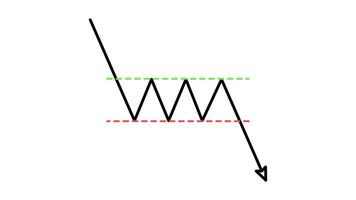 tabel patroon kandelaar bearish rechthoek schets stijl van mooi hoor geanimeerd voor uw videos, gemakkelijk naar gebruik met transparant achtergrond video