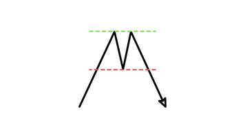 chart pattern candlestick horn tops Outline Style of nice animated for your videos, easy to use with Transparent Background video