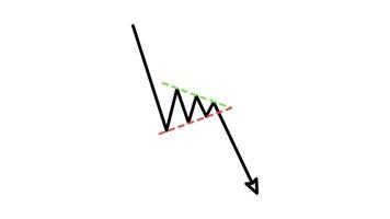 chart pattern candlestick bearish pennant Outline Style of nice animated for your videos, easy to use with Transparent Background video