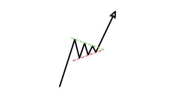 chart pattern candlestick bullish pennant Outline Style of nice animated for your videos, easy to use with Transparent Background video