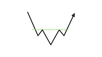 chart pattern candlestick inverted head and shoulder Outline Style of nice animated for your videos, easy to use with Transparent Background video