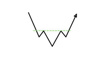 grafico modello candeliere rovesciato testa e spalla schema stile di simpatico animato per il tuo video, facile per uso con trasparente sfondo video