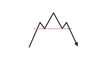 chart pattern candlestick head and shoulder Outline Style of nice animated for your videos, easy to use with Transparent Background video