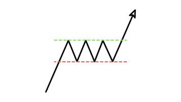 chart pattern candlestick bullish rectangle Outline Style of nice animated for your videos, easy to use with Transparent Background video