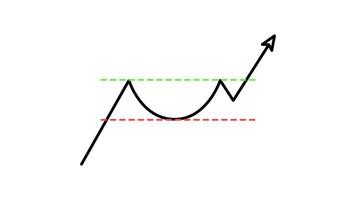 chart pattern candlestick cup and handle pattern Outline Style of nice animated for your videos, easy to use with Transparent Background video