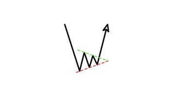 grafico modello candeliere rialzista bandierina inversione schema stile di simpatico animato per il tuo video, facile per uso con trasparente sfondo video