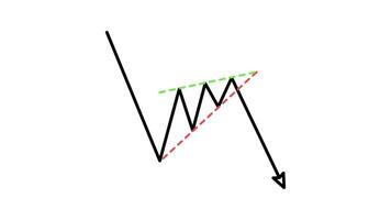 chart pattern candlestick rising wedge Outline Style of nice animated for your videos, easy to use with Transparent Background video