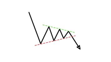 chart pattern candlestick bearish symmetrical triangle Outline Style of nice animated for your videos, easy to use with Transparent Background video