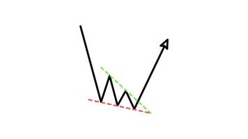 chart pattern candlestick falling wedge reversal Outline Style of nice animated for your videos, easy to use with Transparent Background video