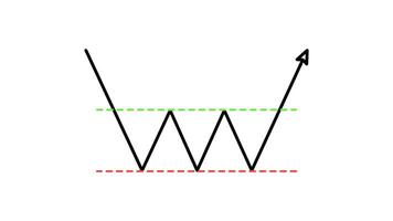 chart pattern candlestick triple bottom Outline Style of nice animated for your videos, easy to use with Transparent Background video