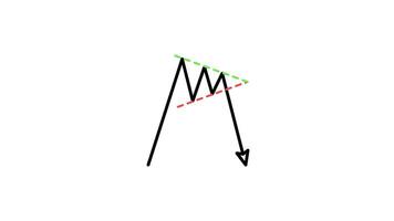 tabel patroon kandelaar bearish wimpel omkering schets stijl van mooi hoor geanimeerd voor uw videos, gemakkelijk naar gebruik met transparant achtergrond video