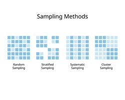 Sampling designs or sampling method for random, stratified, systematic, cluster sampling vector