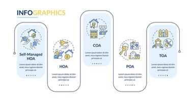 Types of owners associations rectangle infographic template. Data visualization with 5 steps. Editable timeline info chart. Workflow layout with line icons vector