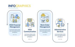 hoa administración rectángulo infografía modelo. administrativo servicios. datos visualización con 4 4 pasos. editable cronograma informacion cuadro. flujo de trabajo diseño con línea íconos vector