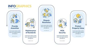 Household benefits rectangle infographic template. Property security. Data visualization with 5 steps. Editable timeline info chart. Workflow layout with line icons vector