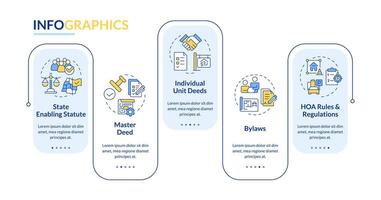 Basic condominium law rectangle infographic template. Property management. Data visualization with 5 steps. Editable timeline info chart. Workflow layout with line icons vector