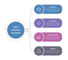 SWOT Analysis Diagram vector