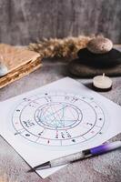 Personal natal chart for fortune telling on the table vertical view photo