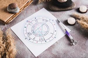 Astrological natal chart for predicting fate on a sheet and a pen on the table photo