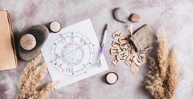 Astrological natal chart for fortune telling and runes on the table web banner photo