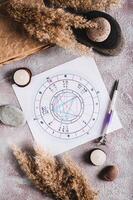 Astrological natal chart for predicting fate on a sheet and a pen top and vertical view photo