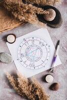 Astrological natal chart for predicting fate on a sheet and a pen top and vertical view photo