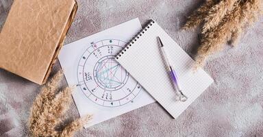 Astrological natal chart for predicting fate on a sheet, notebook and a pen top view web banner photo