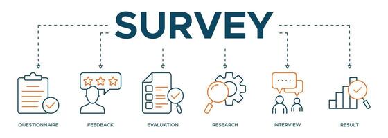 Survey banner web icon illustration concept for customer satisfaction questionnaire feedback with icon and symbol of evaluation, research and interview vector