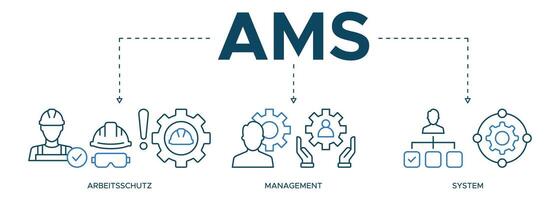 bandera ams icono web ilustración concepto de arbeitschutz administración sistema con icono de seguridad, mascarilla, estructura, planificación, y operación vector